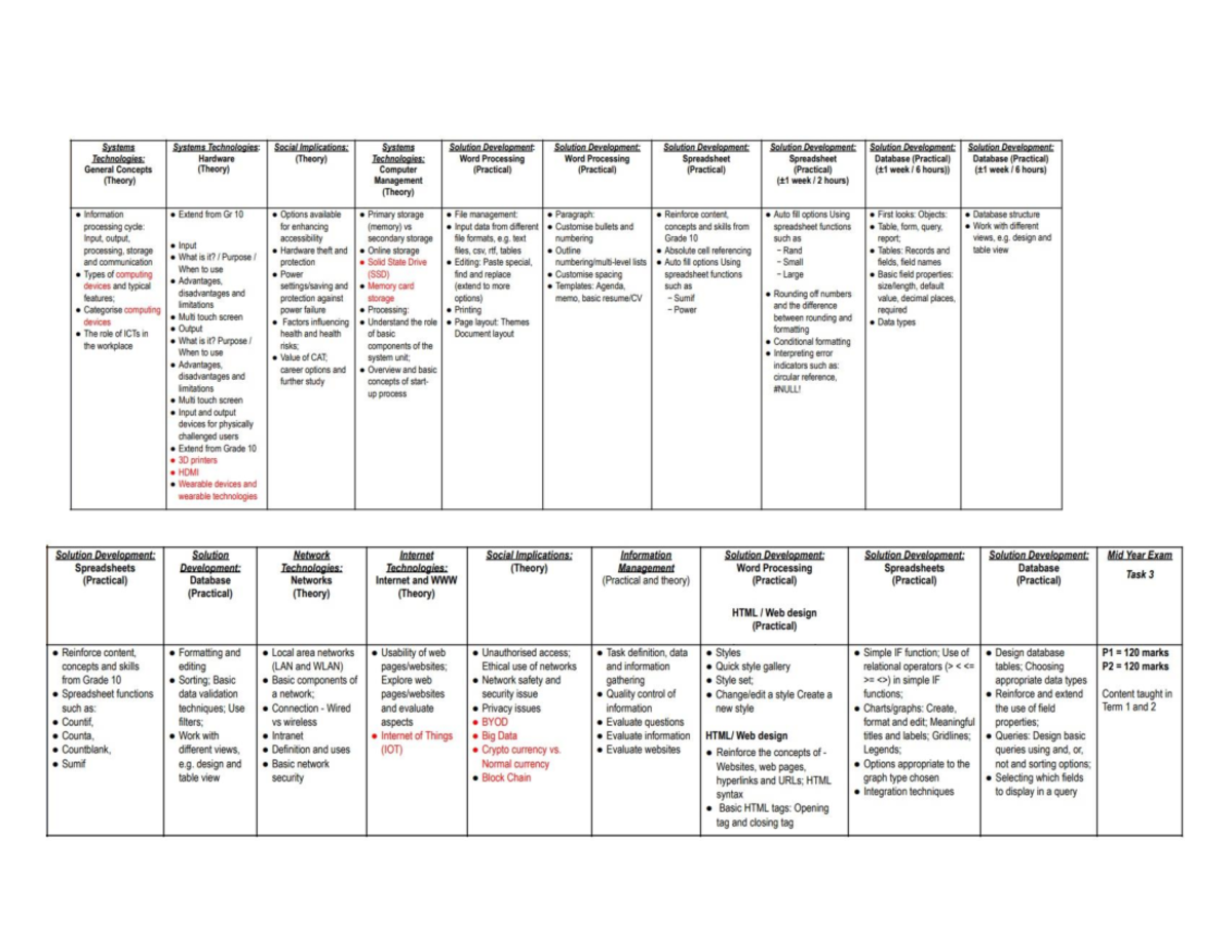 Gr 11 - Scope of Work - Wfgwf - Systems Systems Technologies: Social ...