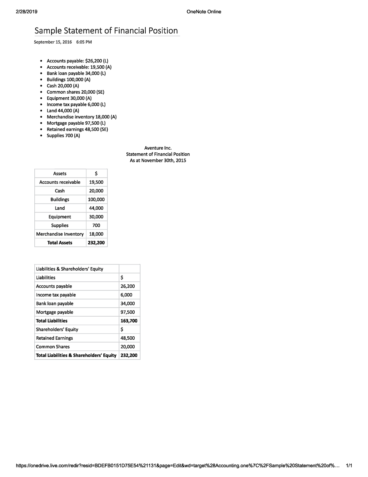 sample-statement-of-financial-position-2-28-201-9-onenote-online