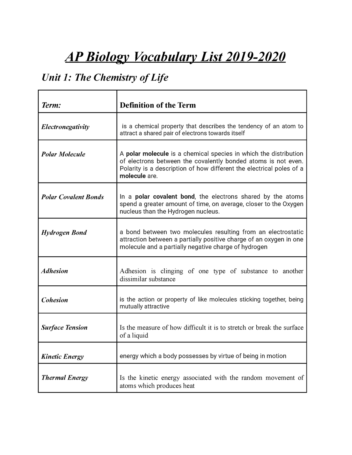 ap research topics biology