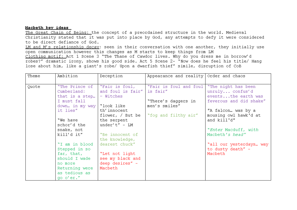 Macbeth theme quotes - Macbeth key ideas The Great Chain of Being: the ...