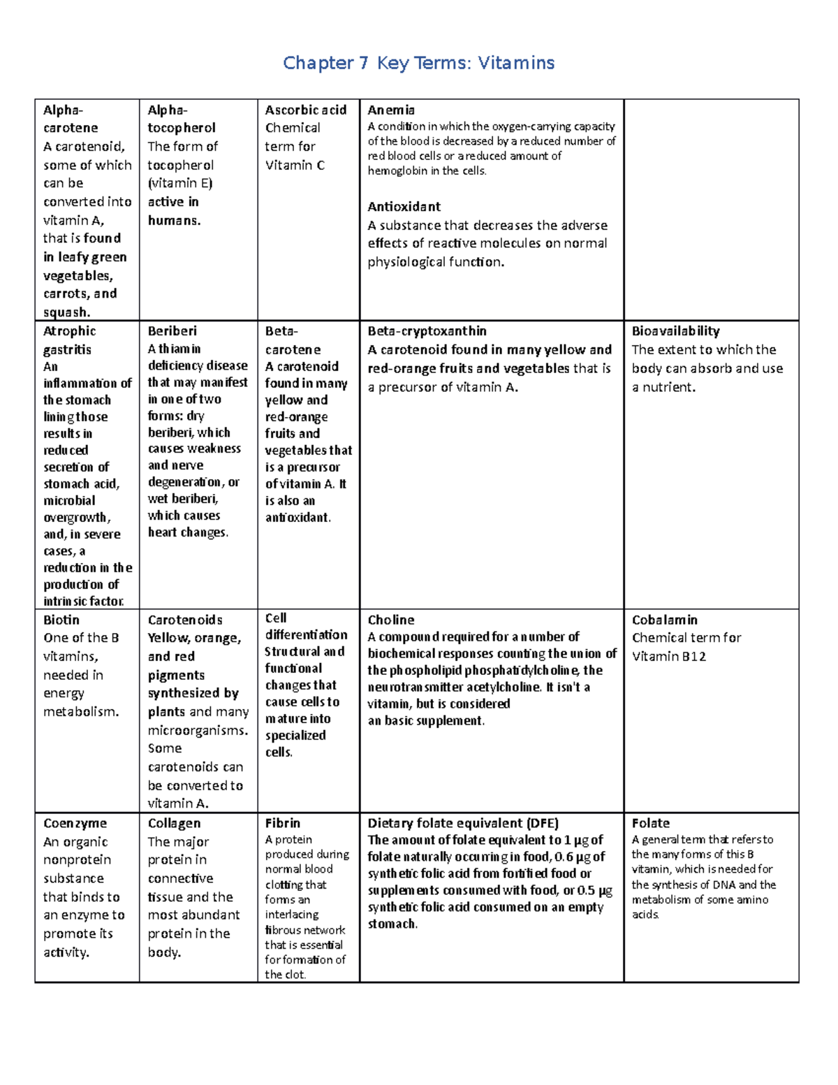 Chapter 7 Key Terms assignment anwsers - Chapter 7 Key Terms: Vitamins ...