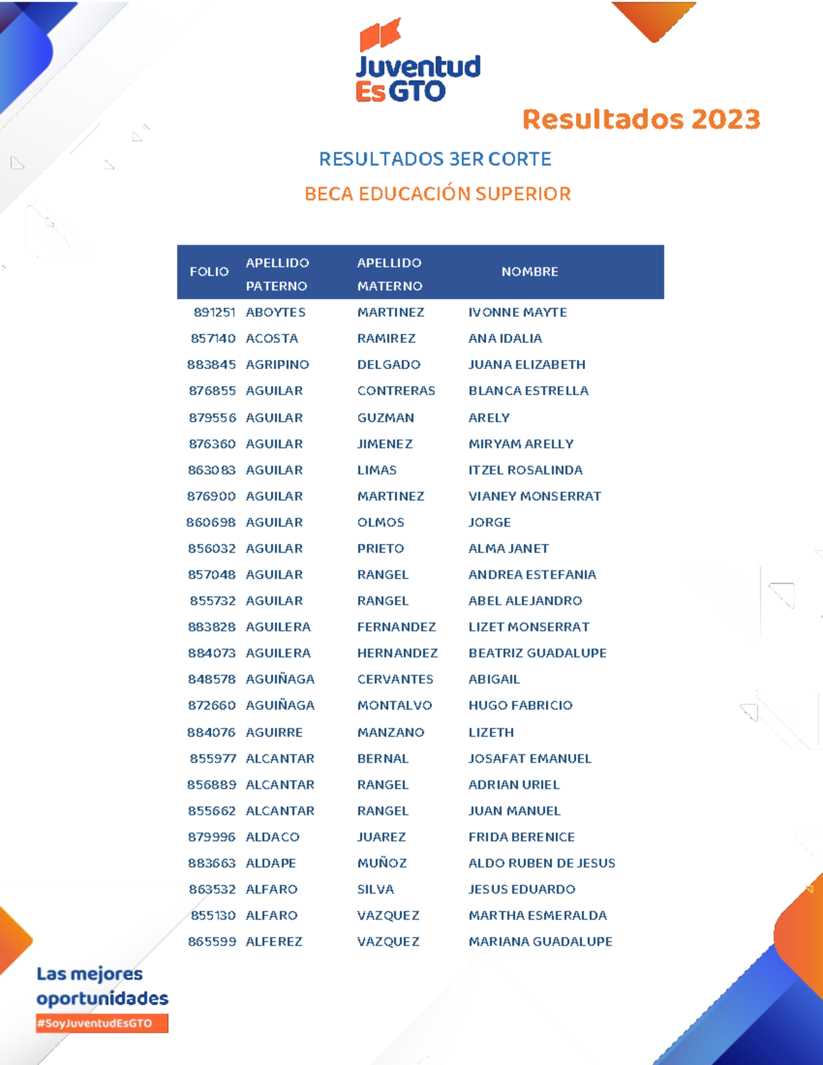 3ER Corte DE Resultados Educacion Superior 2023 - RESULTADOS 3ER CORTE ...