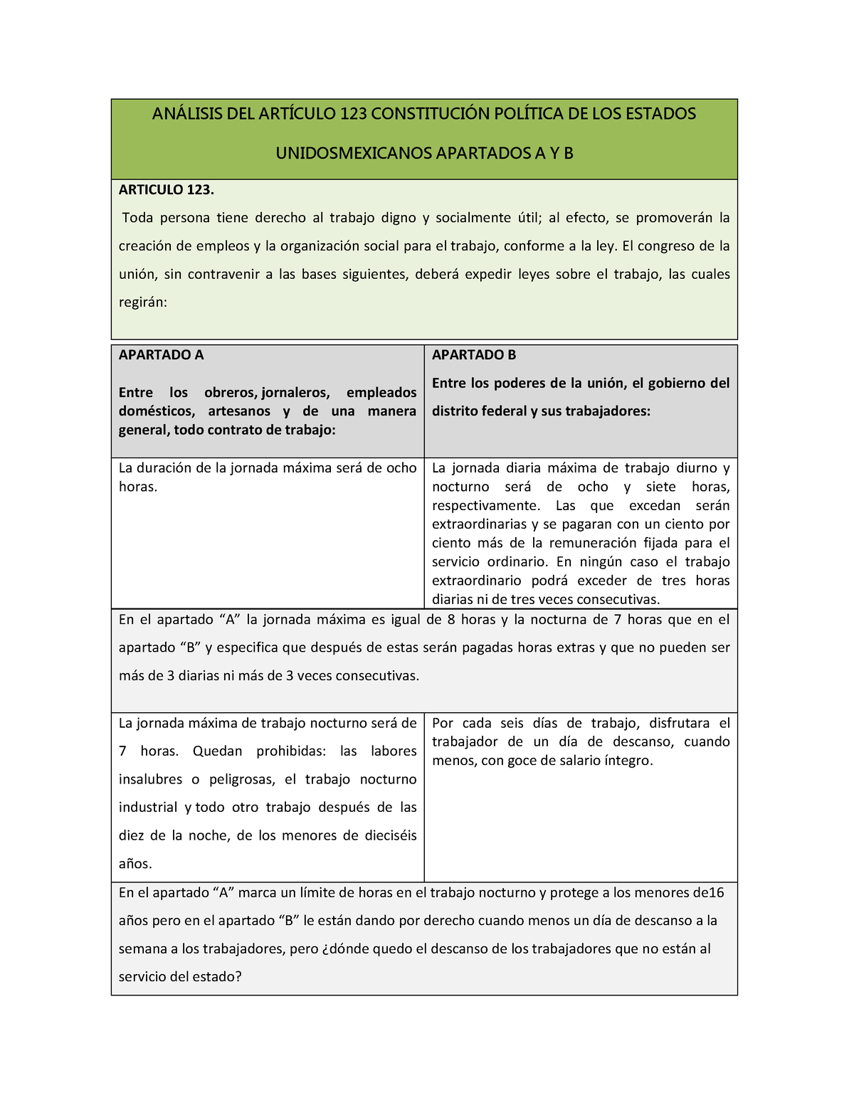 Diferencias Y Similitudes De Los Apartados A Y B Del Artículo 123 ...