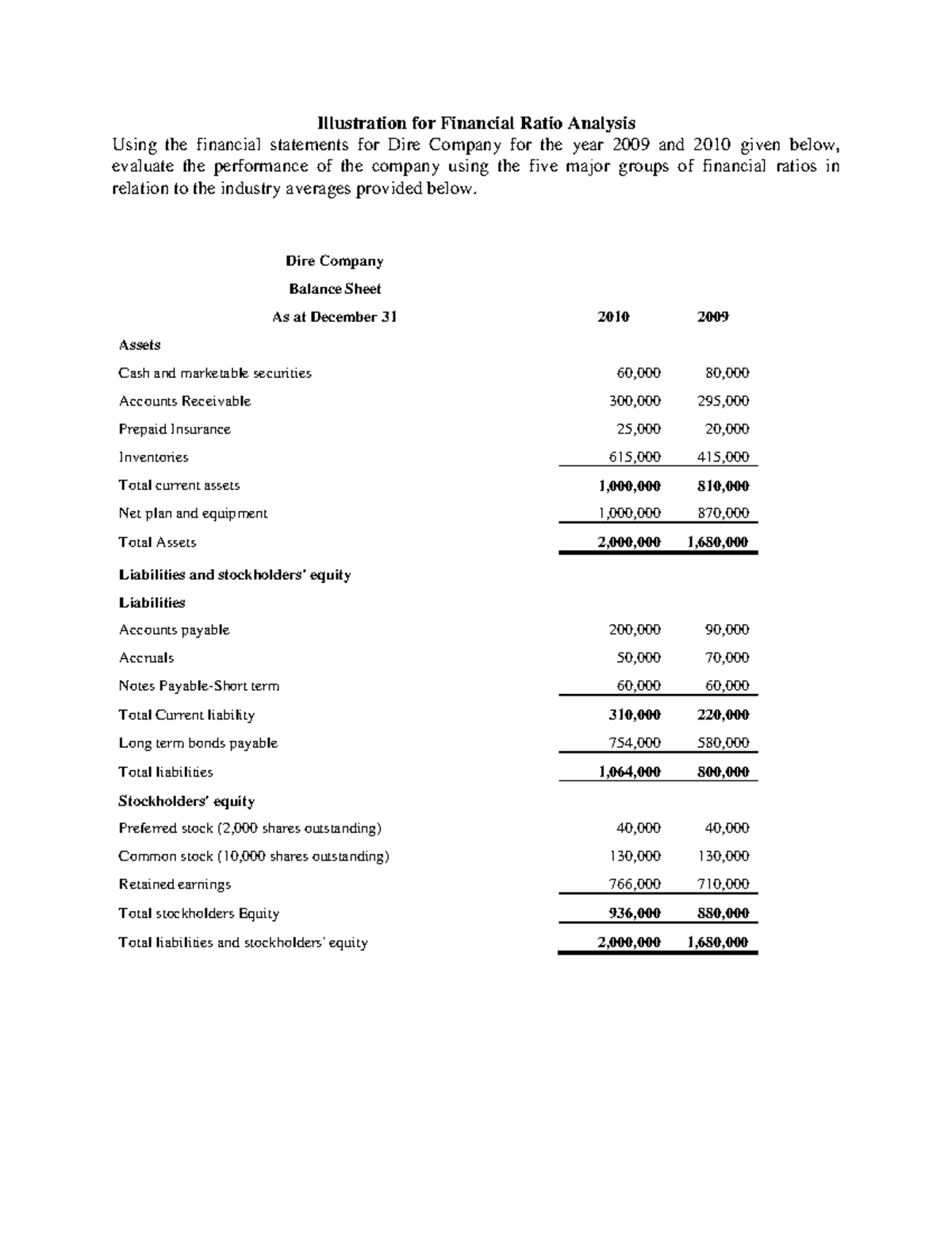 Illustration for Financial Analysis Using Ratio - Illustration for ...