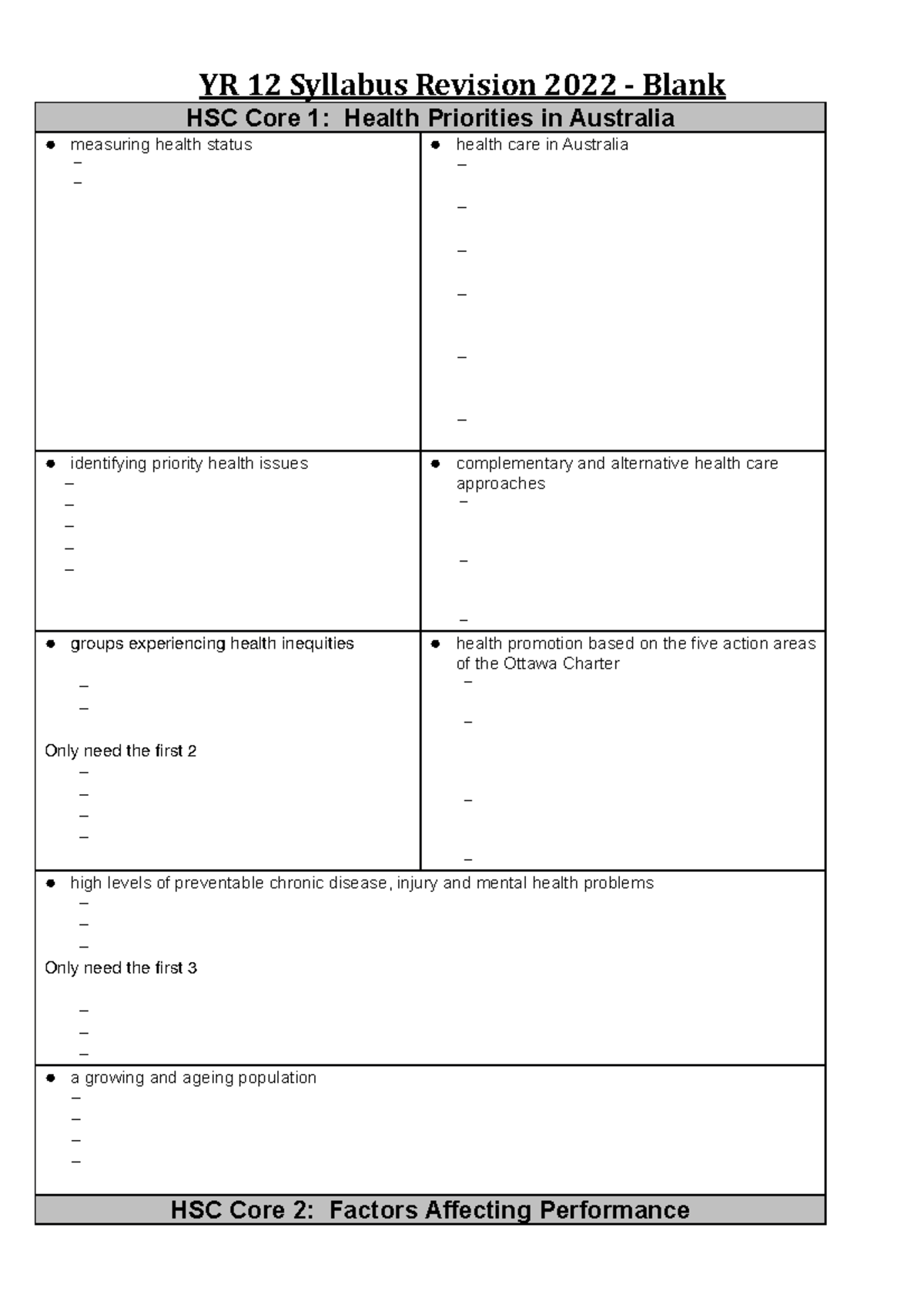 yr-12-syllabus-revision-2022-blank-yr-12-syllabus-revision-2022