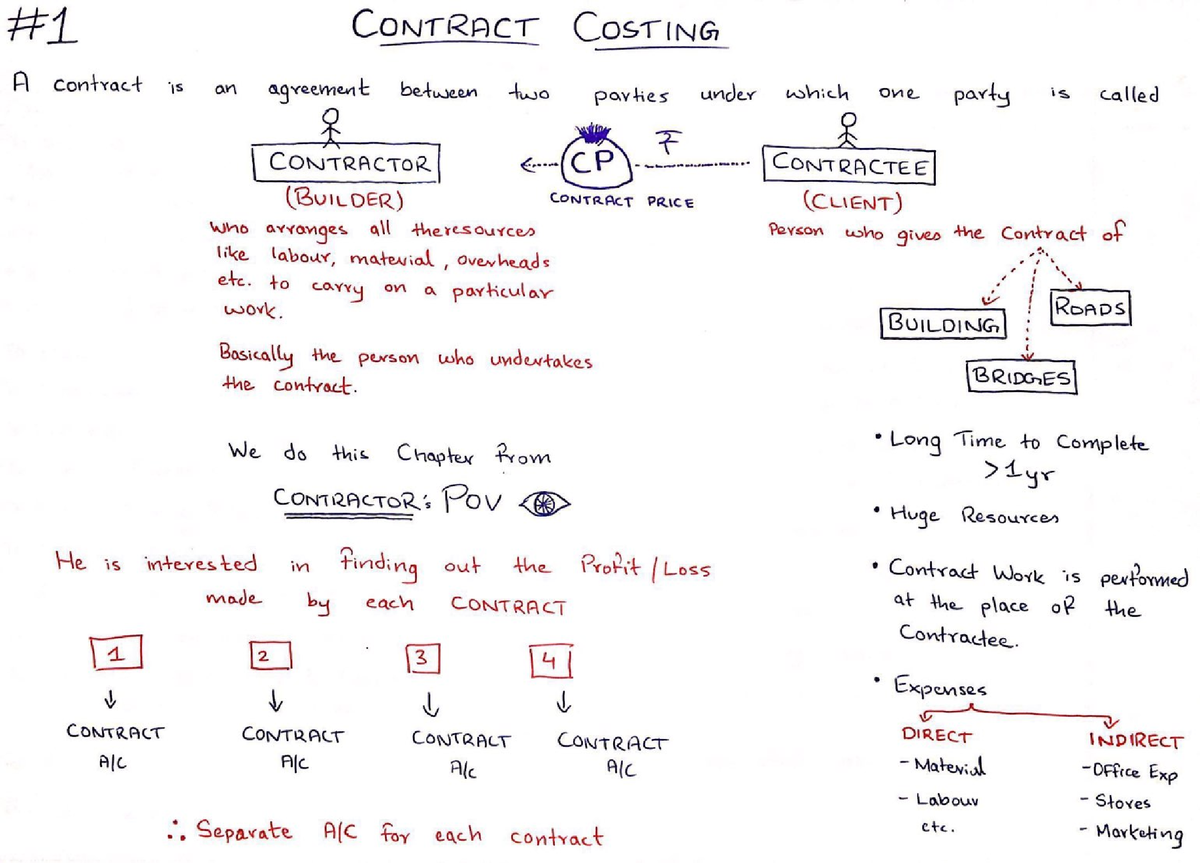 #1-#4 Contract Costing Sem 2 Cost Accounting 1 - Bachelors Of Commerce ...