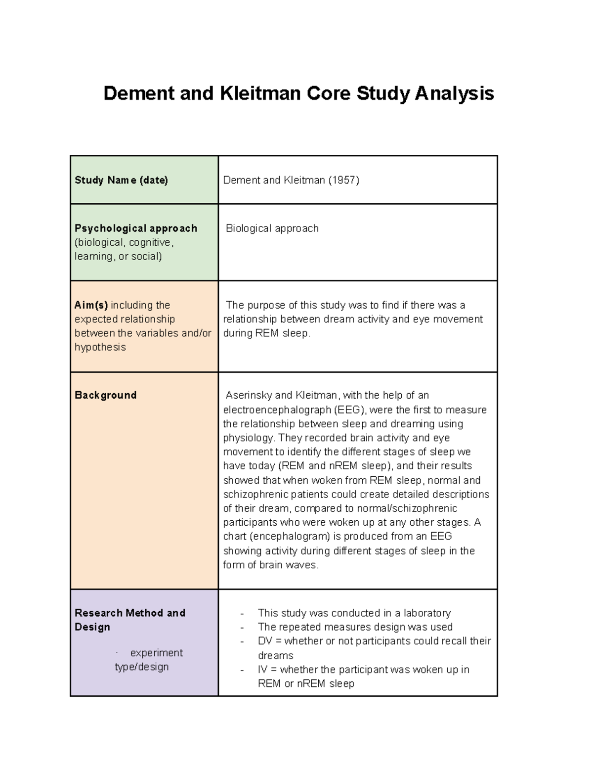 dement-and-kleitman-core-study-sheet-aice-psychology-dement-and