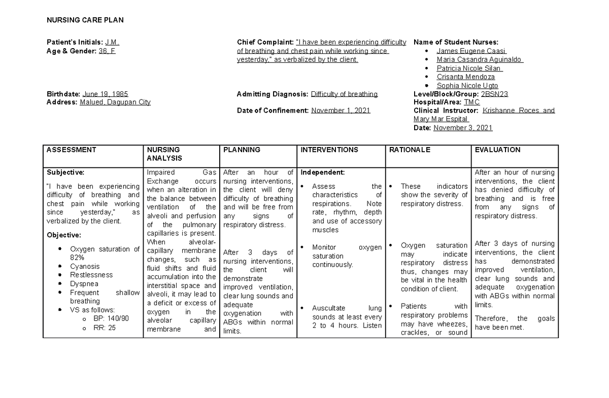 Group 4 Nursing CARE PLAN - NURSING CARE PLAN Patient’s Initials: J ...