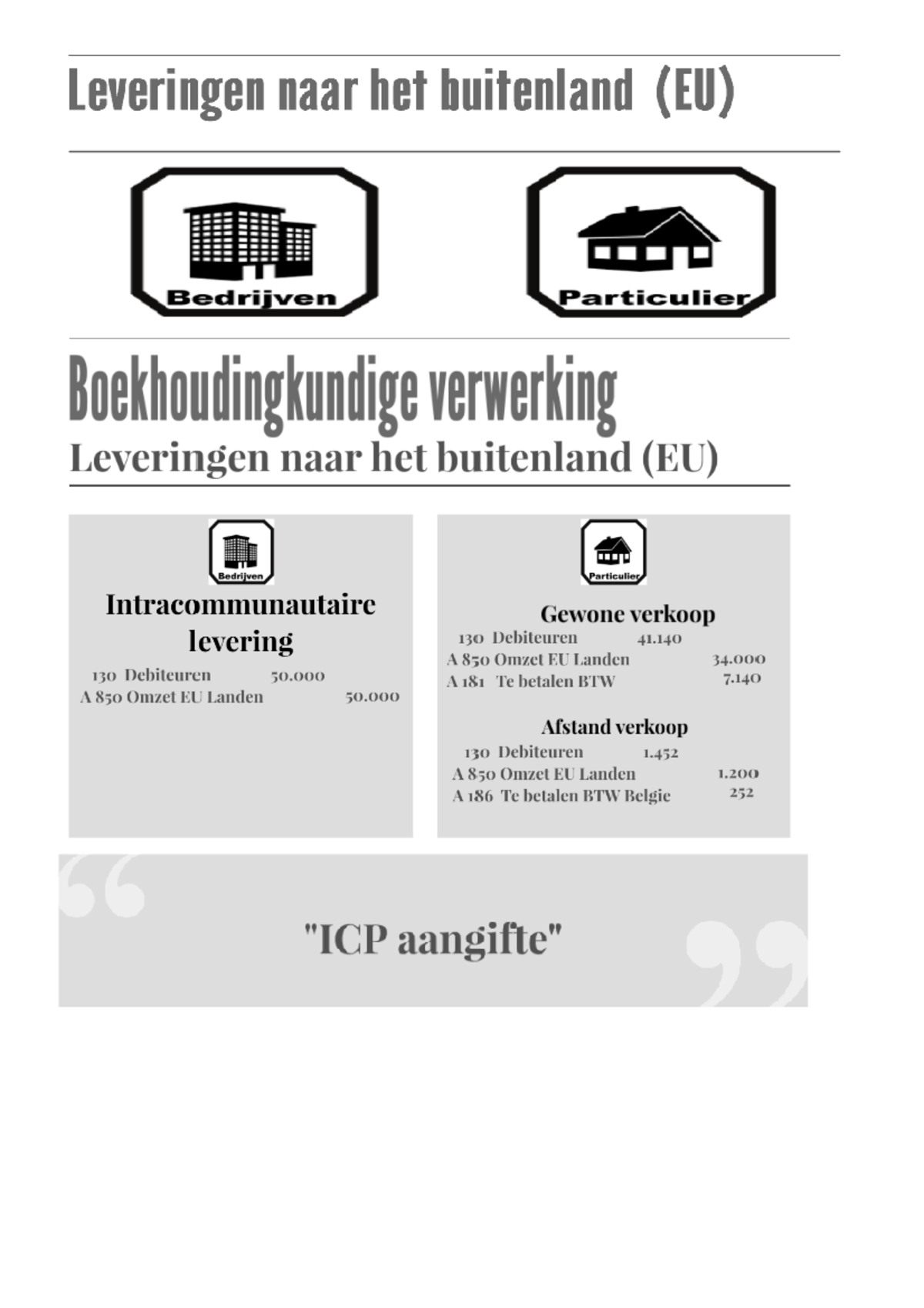 Samenvatting Hoofdstuk 21 - Bedrijfsadministratie - Studeersnel