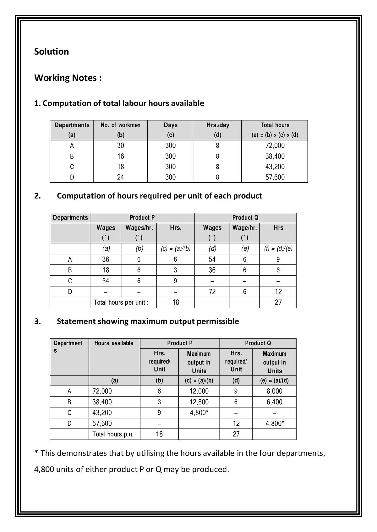 product-mix-decision-part4-solution-working-notes-1-computation-of