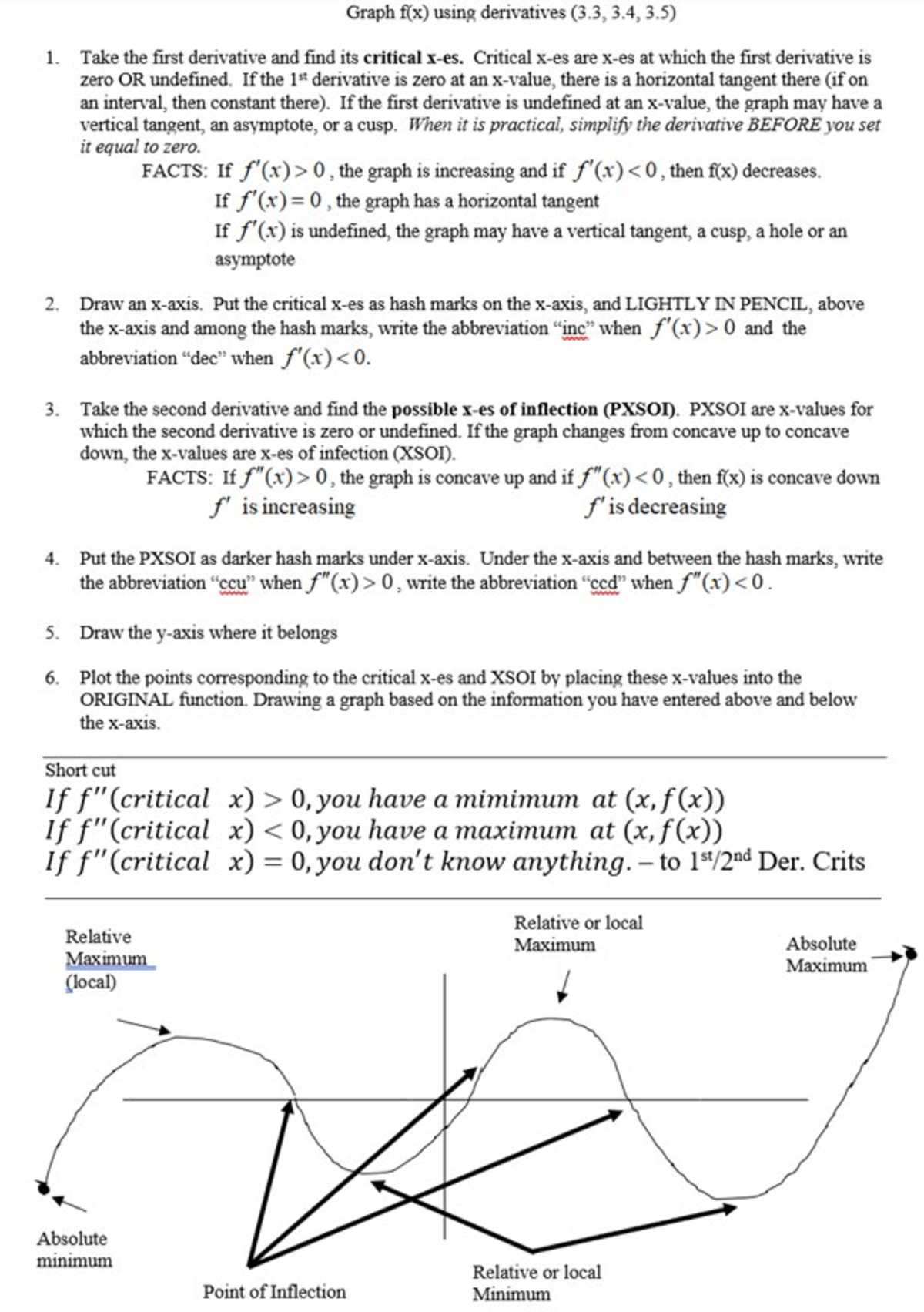 math121-2nd-derivative-test-notes-math-121-studocu