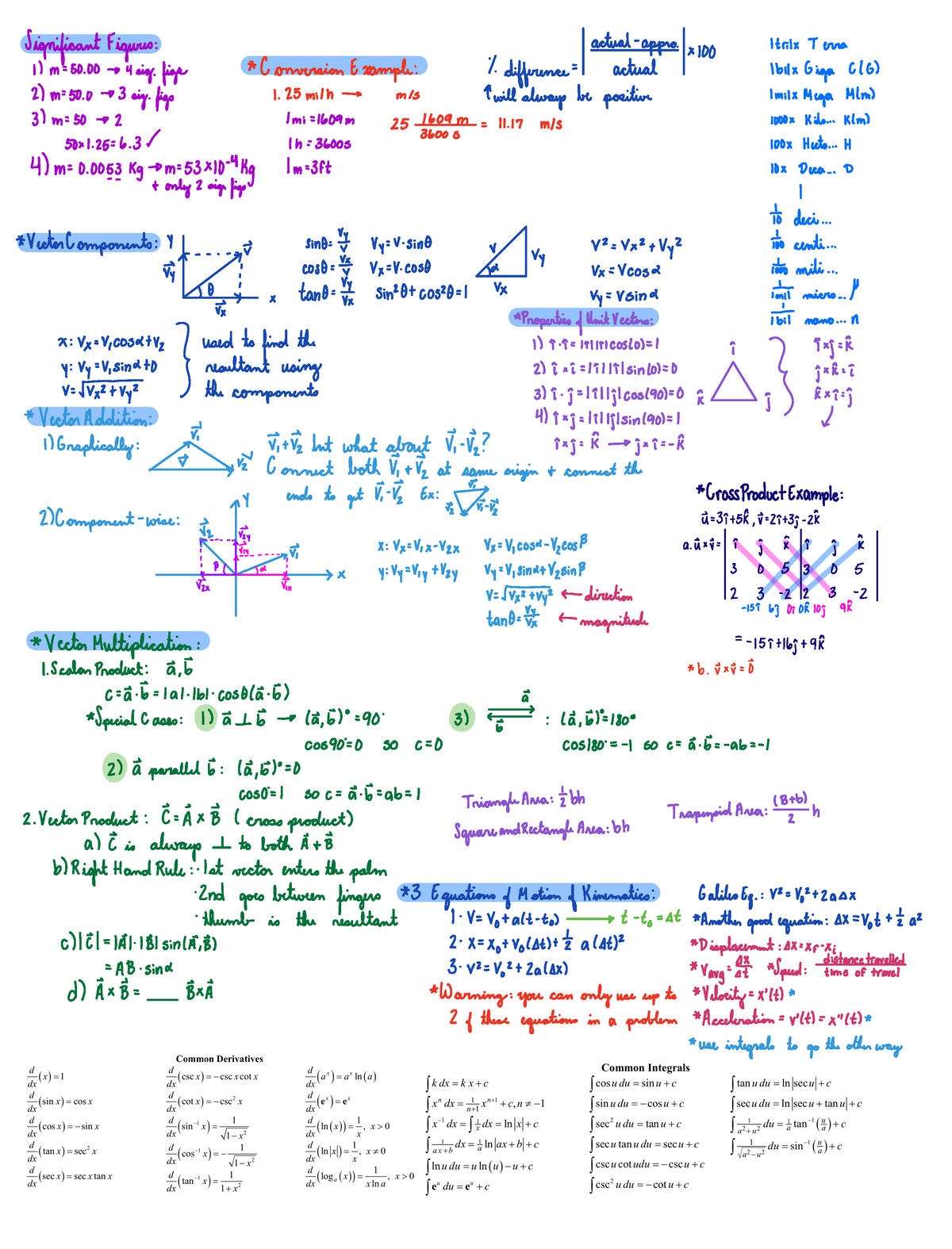 Physics Test 1 Study Guide - PHYS 203 - Studocu