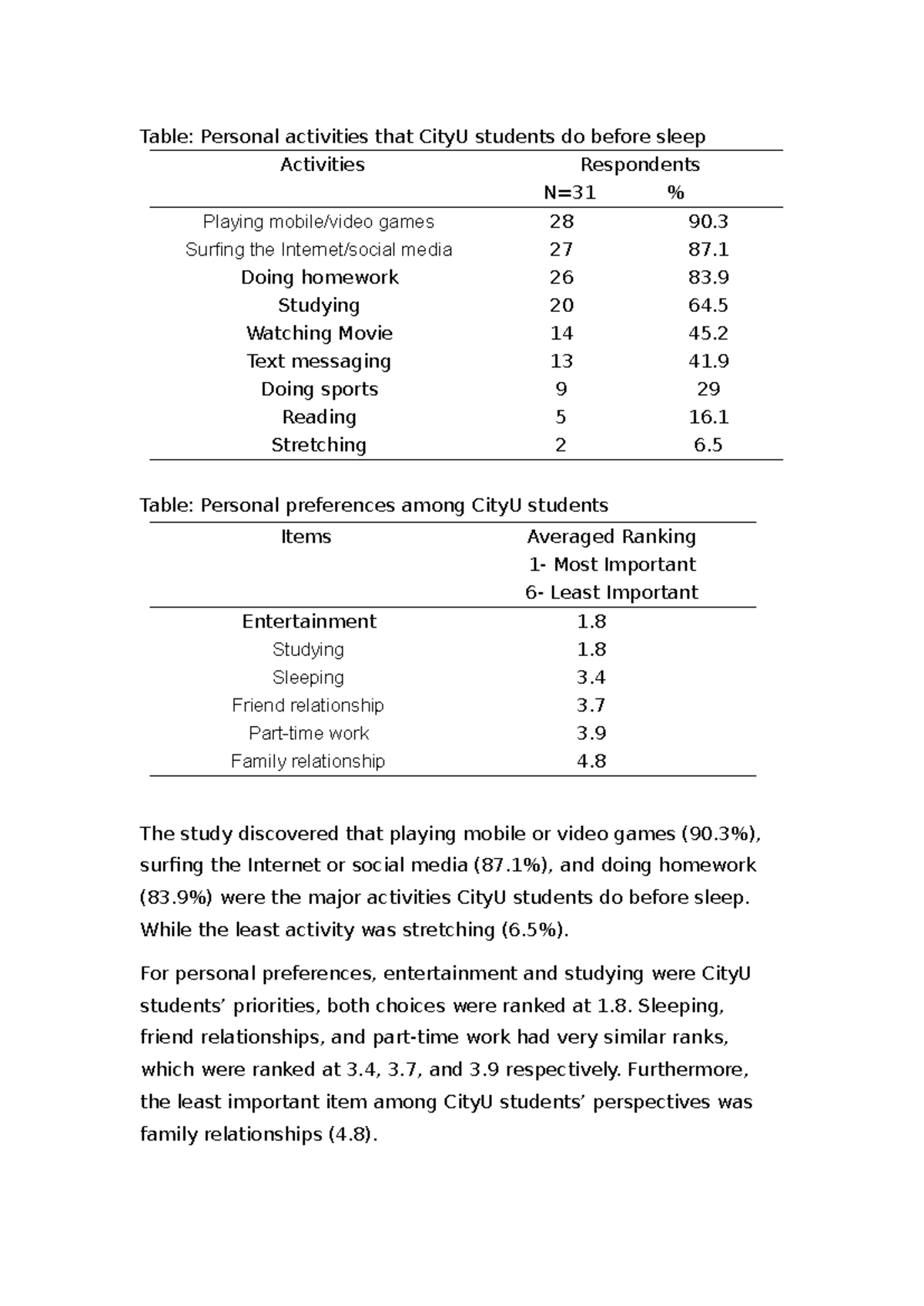 3 line tables Results example - Table: Personal activities that CityU ...