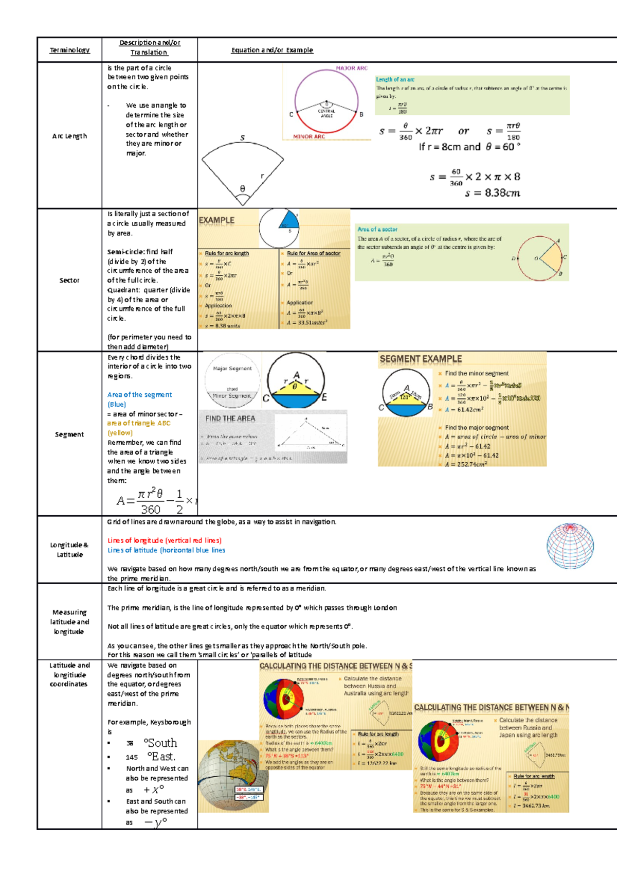 Chapter 19 bound reference page - credit not mine - Studocu