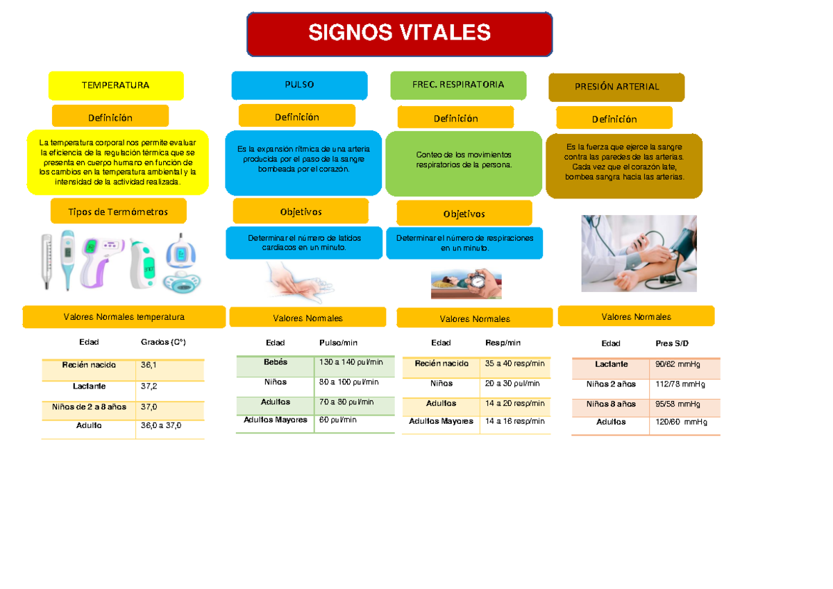 Signos Vitales: Pulso, Respiración - Edad Grados ( C°) Recién nacido 36