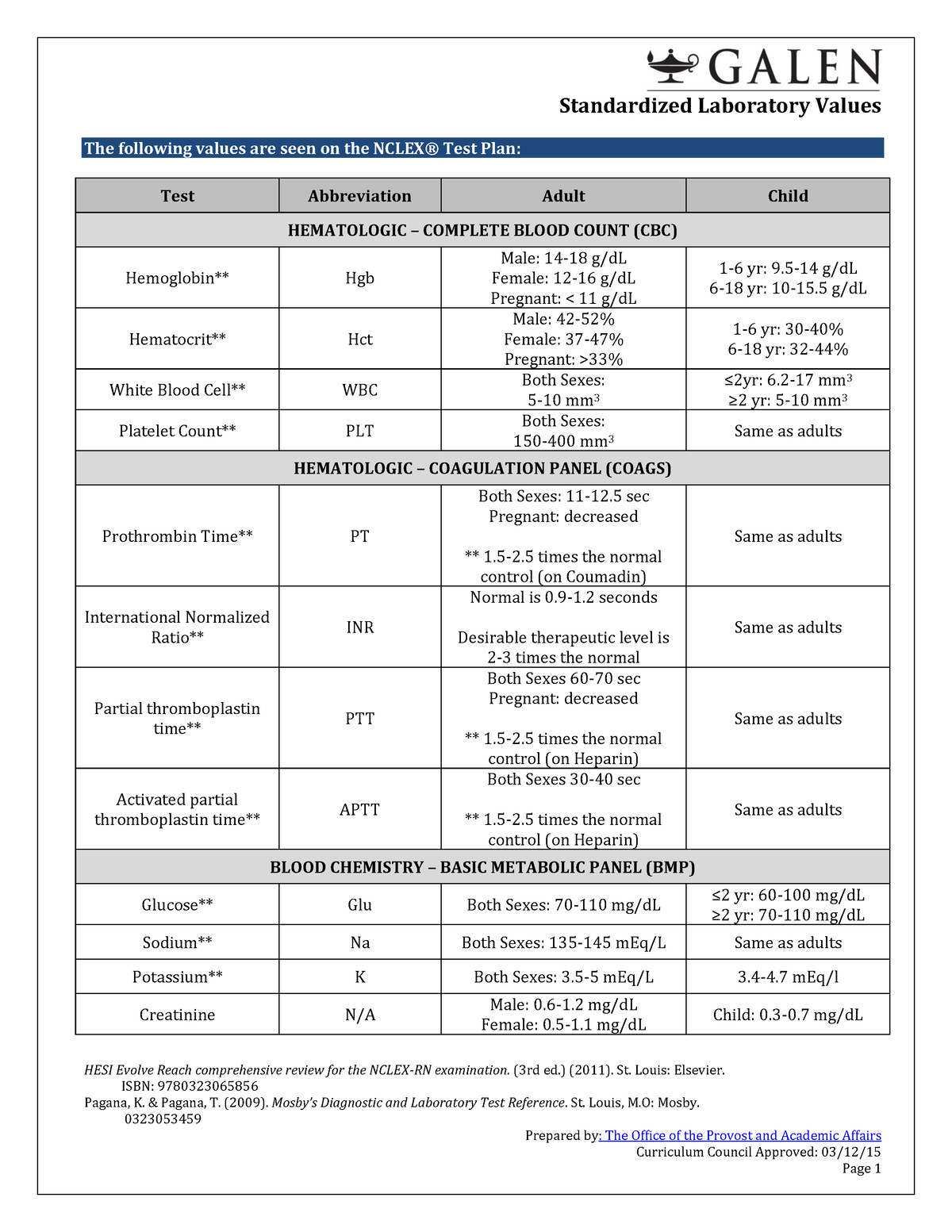 Standardized Lab Values Galen HESI Evolve Reach comprehensive review