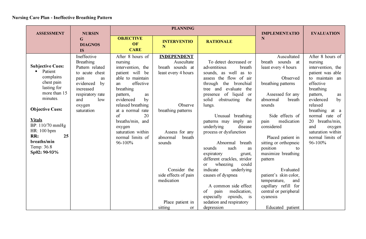 Surgical Ward NCP and DS - Nursing Care Plan - Ineffective Breathing ...