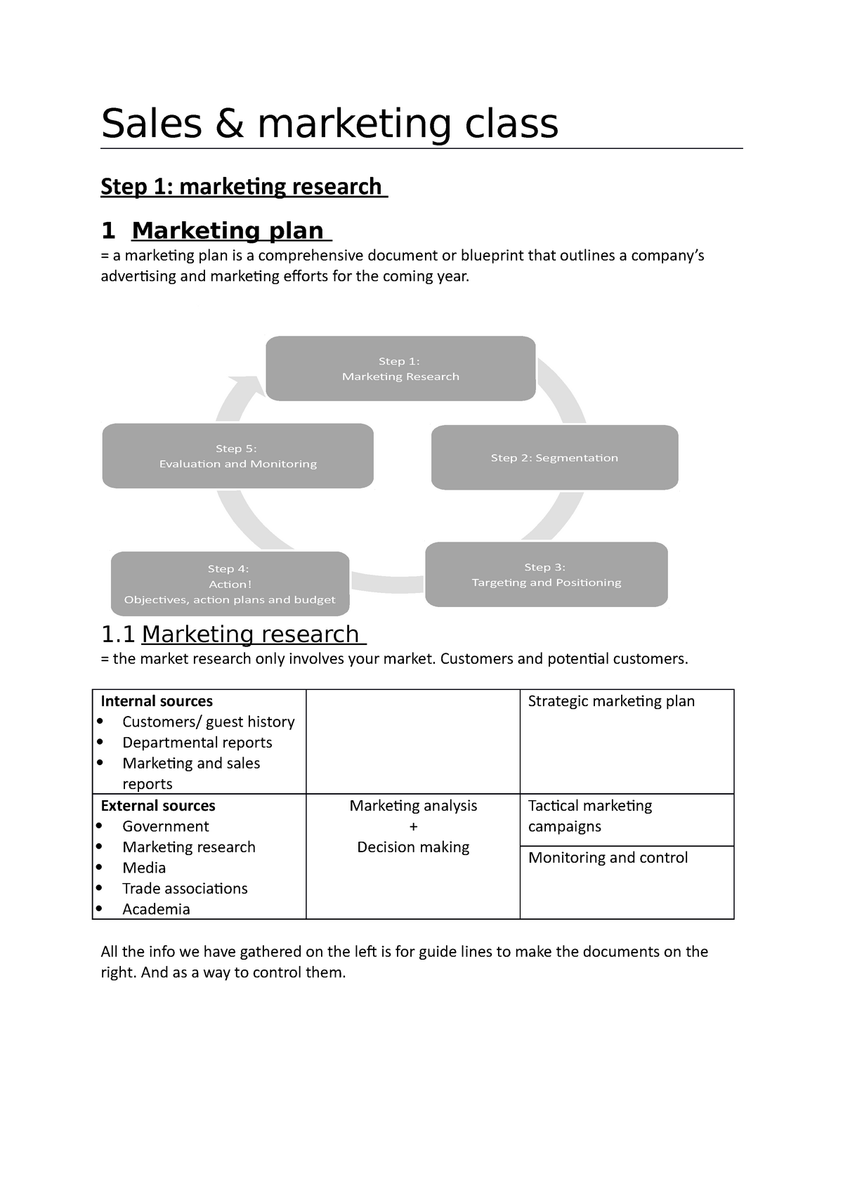 sales-marketing-sales-marketing-class-step-1-marketing-research