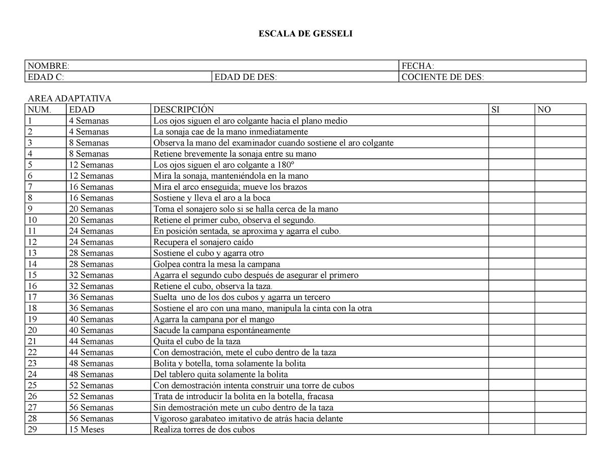 Escala de GeselL - ESCALA DE GESSELI NOMBRE: FECHA: EDAD C: EDAD DE DES 