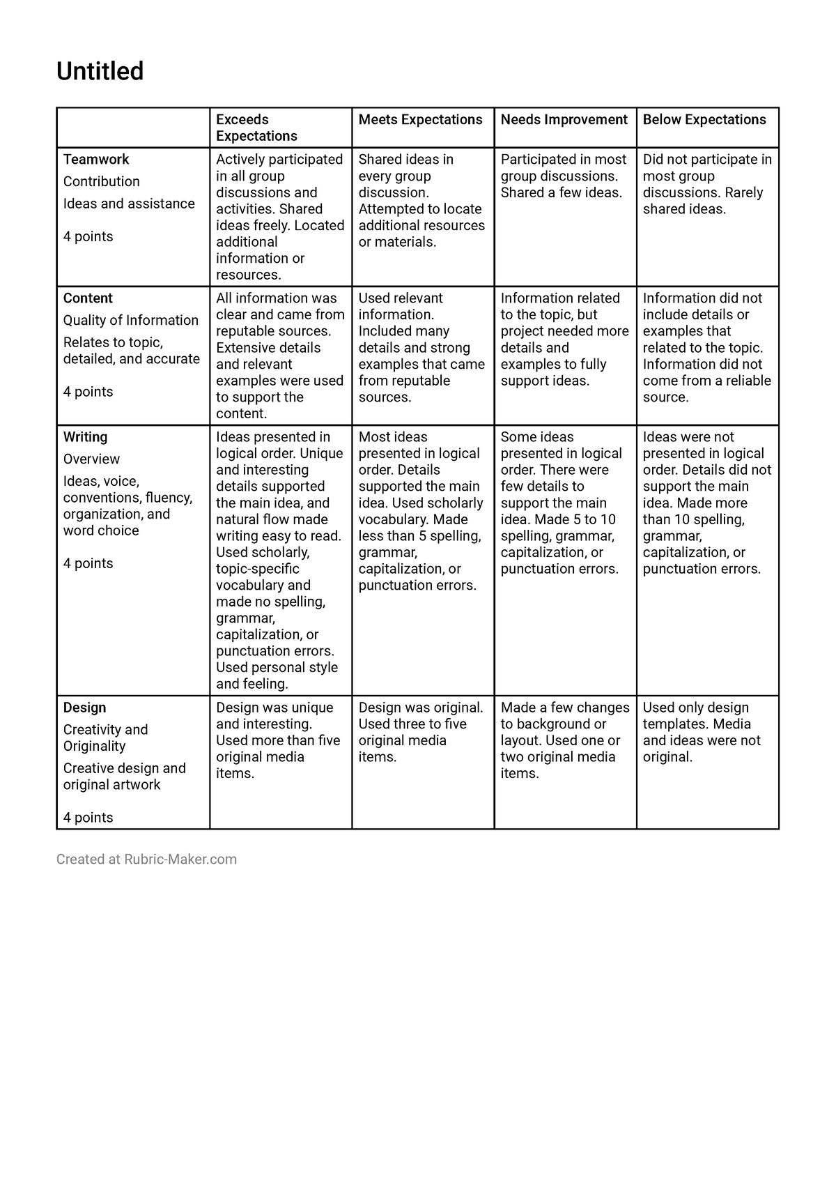 Assessment 1 Rubric - Untitled Exceeds Expectations Meets Expectations ...