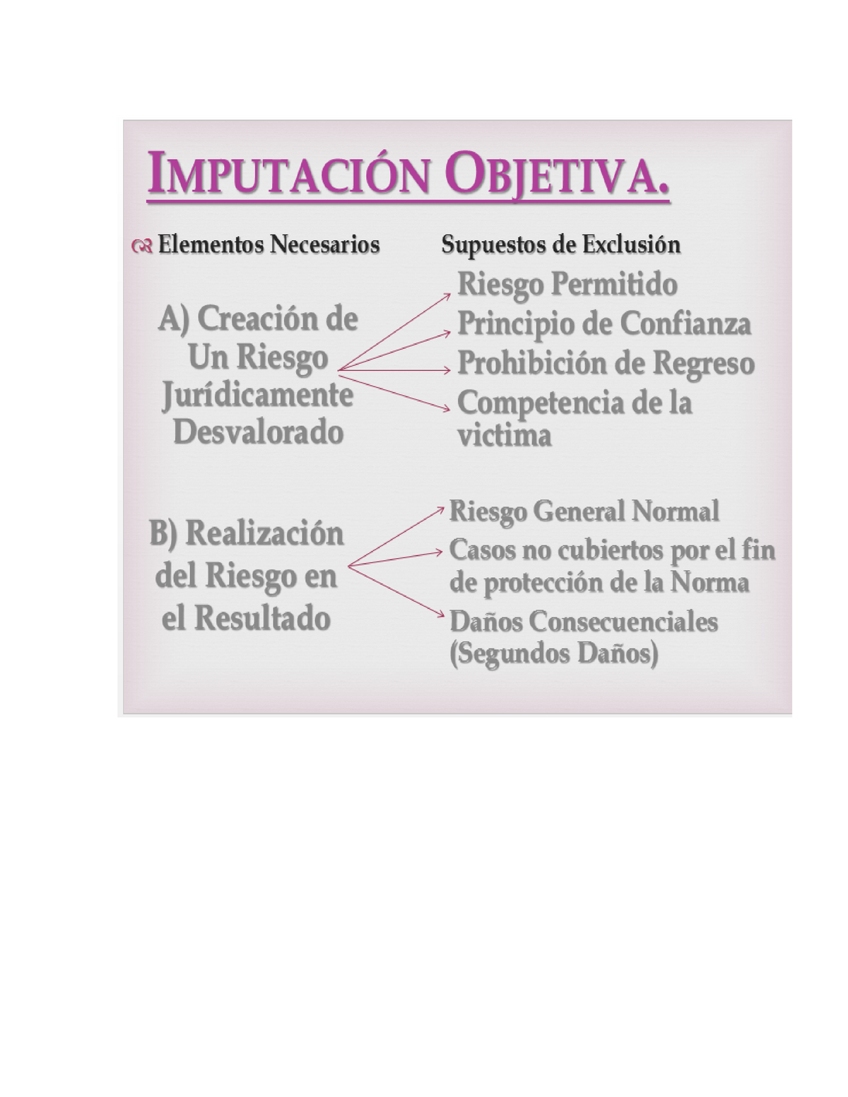 Teoria De La Imputacion Objetiva Clases - De La Objetiva. En El Penal ...