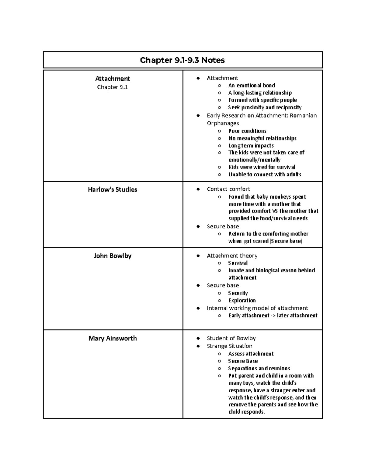 Chapter 9.1-9.3 Notes - Chapter 9.1-9 Notes Attachment Chapter 9 ...
