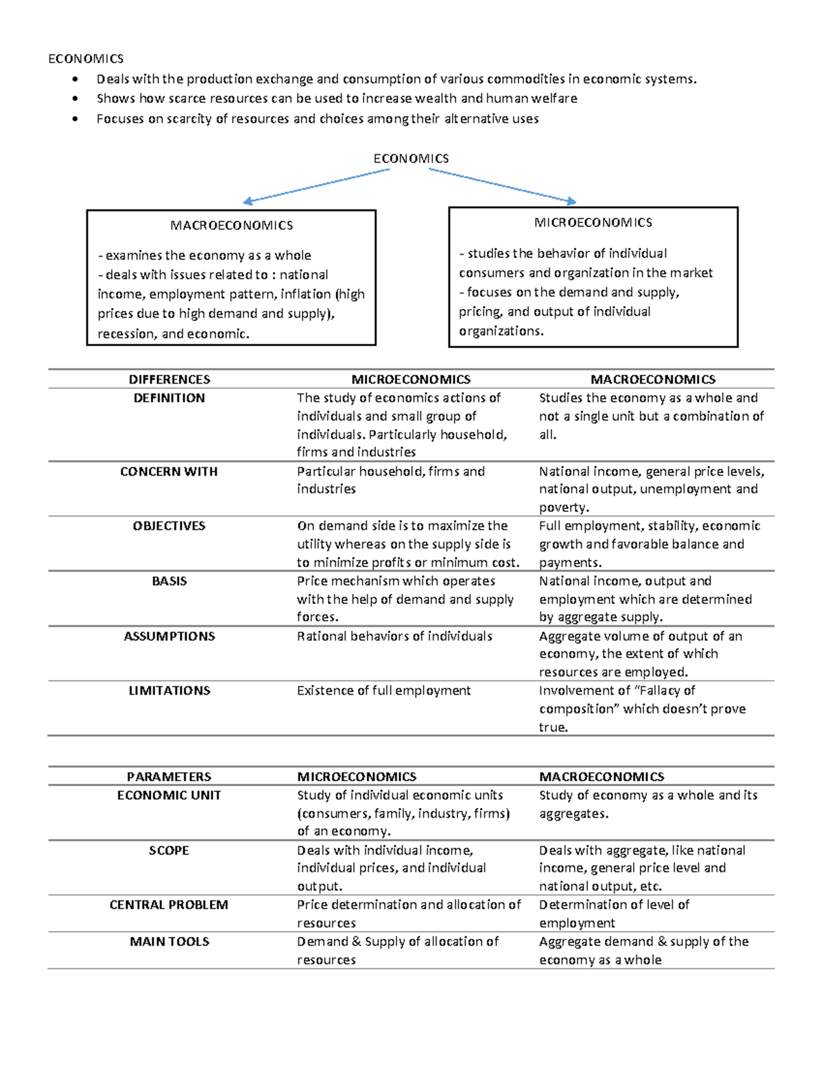 Economics - ECONOMICS Deals with the production exchange and ...