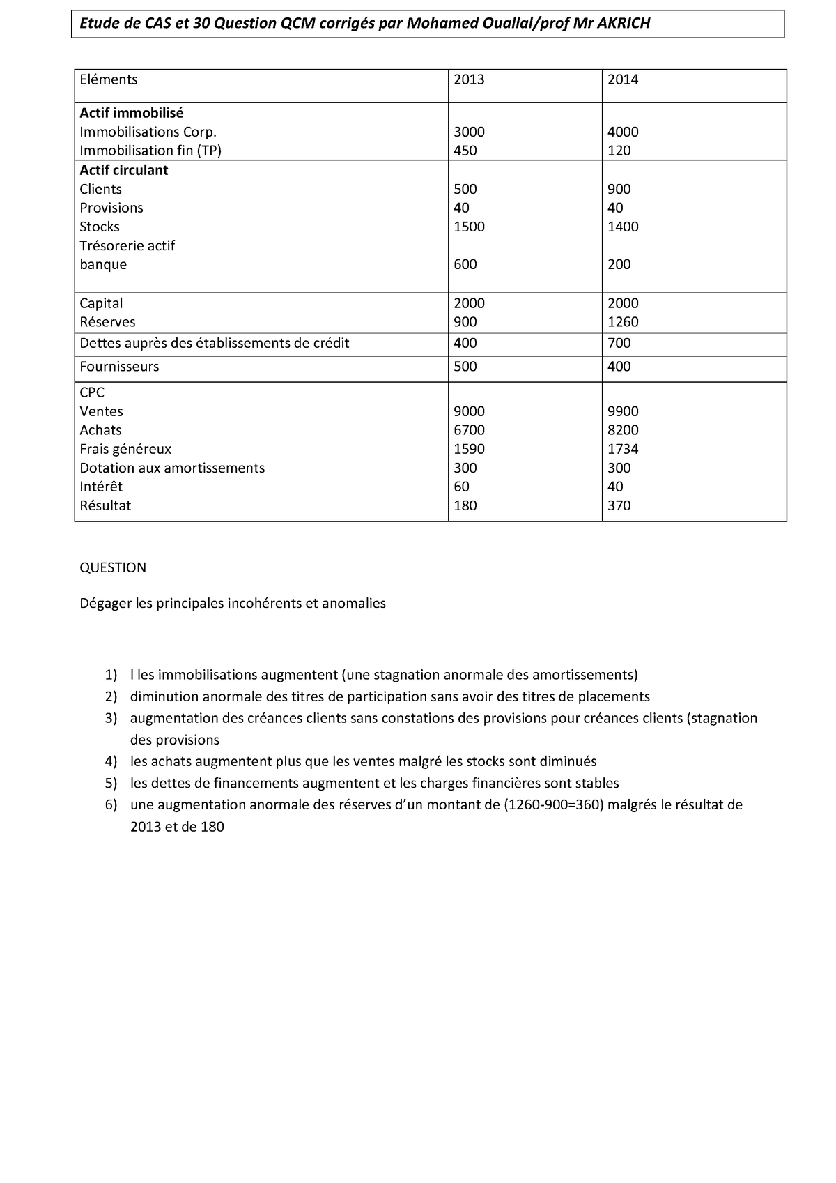 QCM-corrigé-et-étude-de-CAS-en-audit-pdf - Etude De CAS Et 30 Question ...