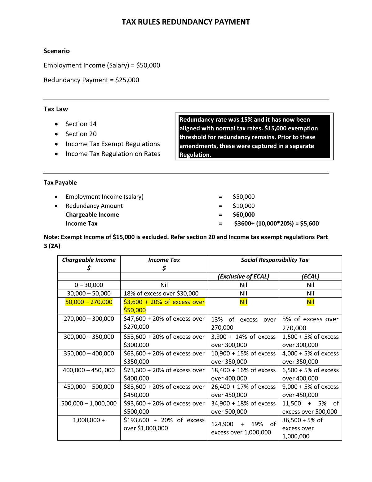 Taxation OF Redundancy Payment TAX RULES REDUNDANCY PAYMENT Scenario