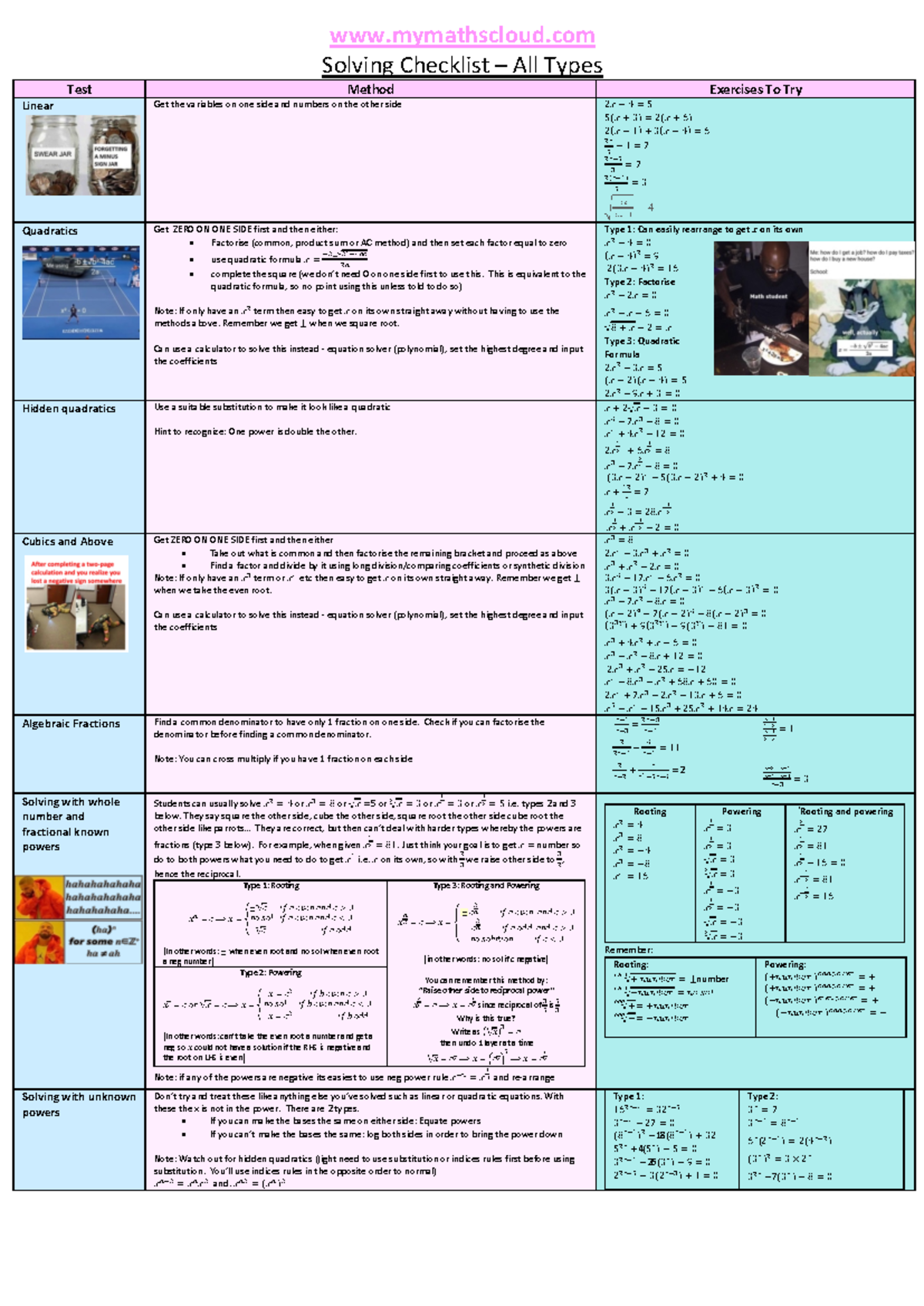Httpswww.mymathscloud.comapidownloadmodules A-Level Cheat-Sheets ...