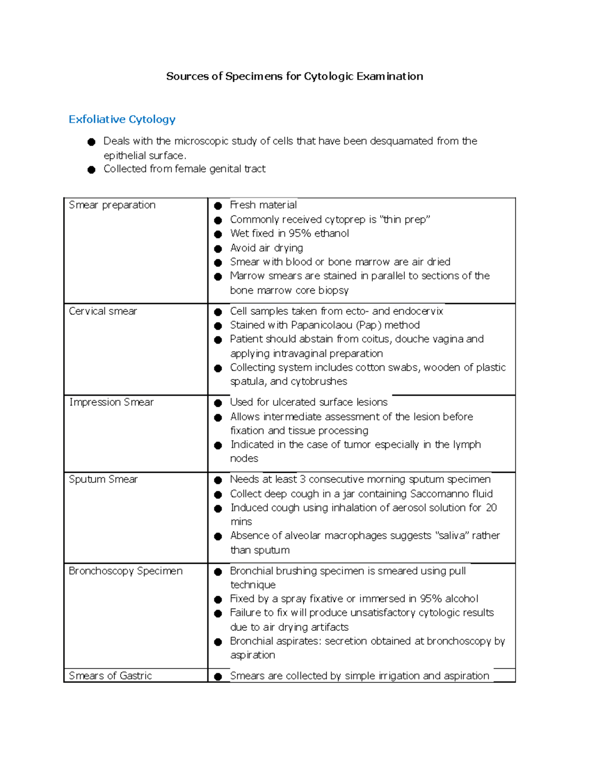 Cytologic Examination - Sources of Specimens for Cytologic Examination ...