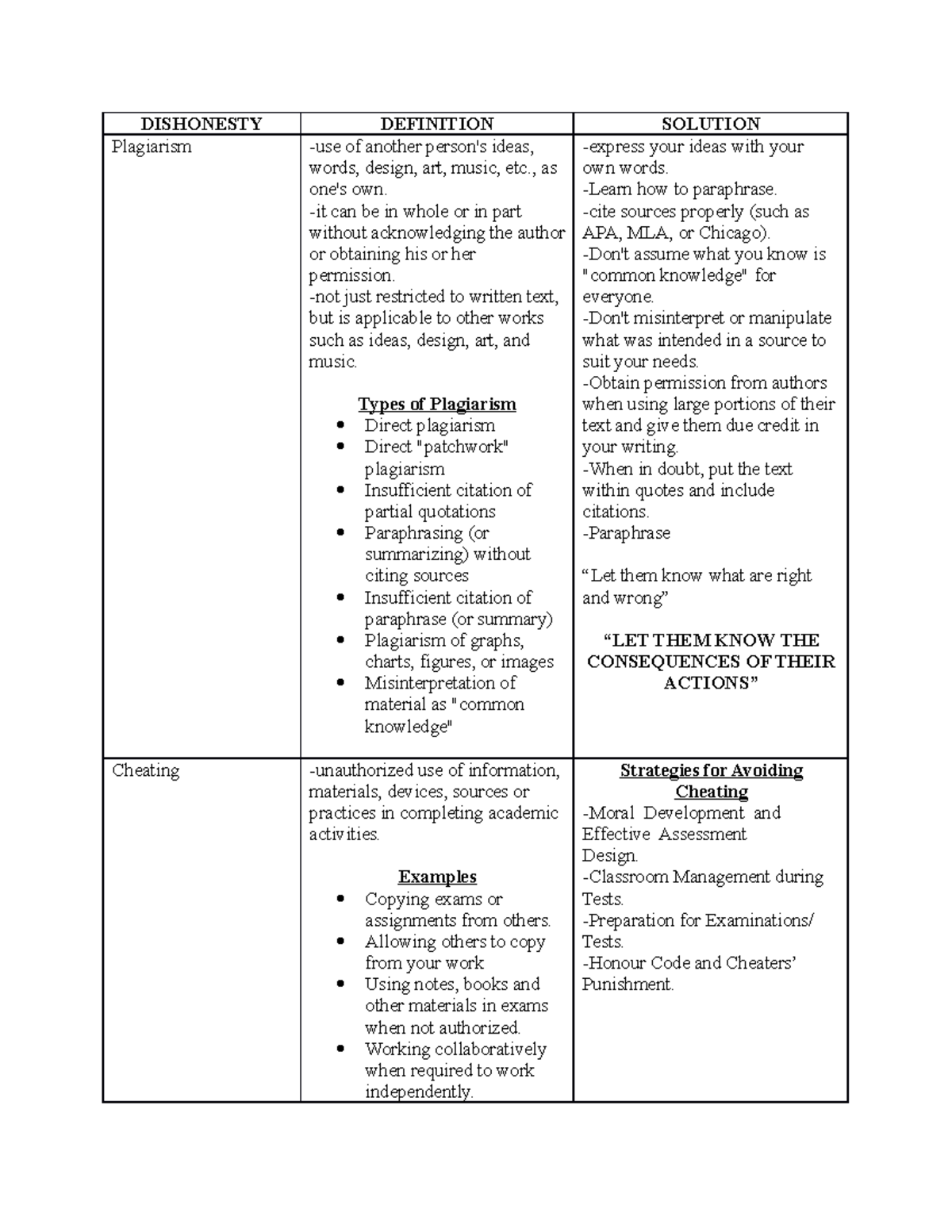 reviewer-pur-com-kinds-of-dishonesty-dishonesty-definition-solution-plagiarism-use-of