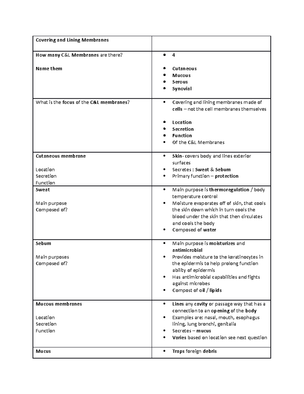 Exam 3 Sunny Review 301 Covering and Lining Membranes Covering and