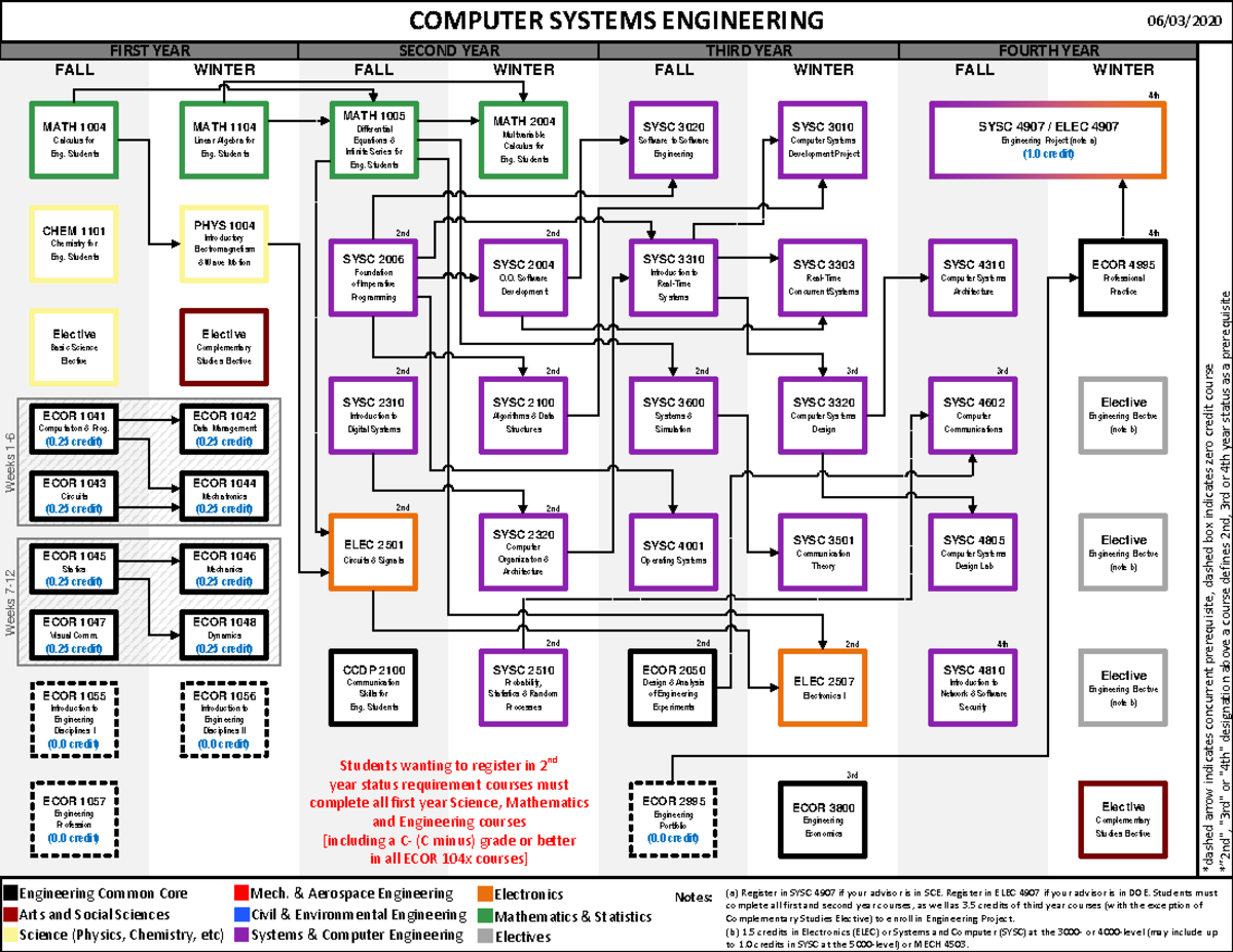 Introduction to Computer Science University of Toronto - COMPUTER ...