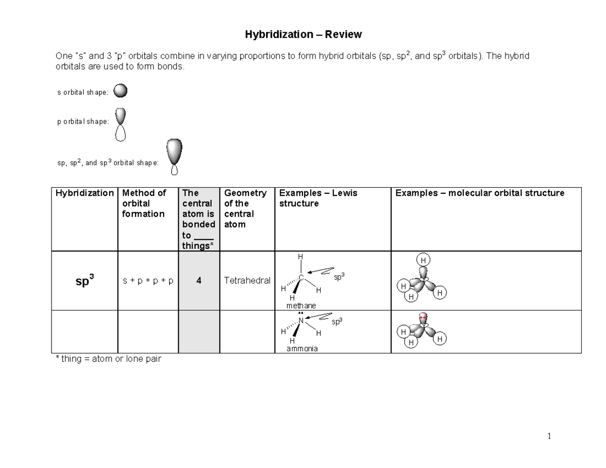 Hybridization review Hybridization Review One “s” and 3 “p