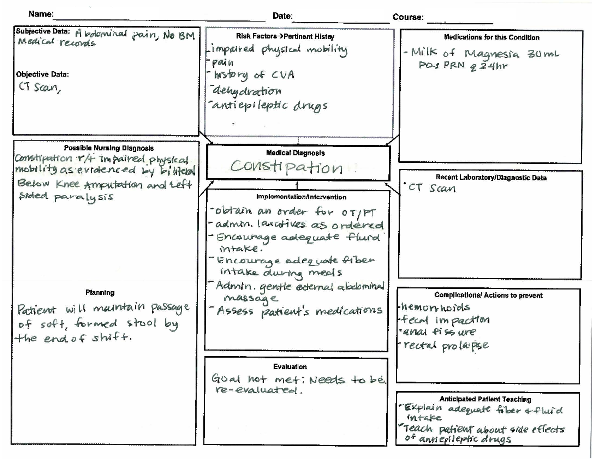 Constipation Concept Map - Name: ~ D~t3' Subjective Data: A 1pe,l.om'uu 