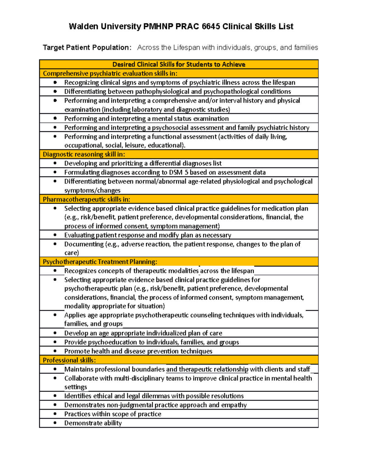 Chamberlain Pmhnp Curriculum - in0m1pg