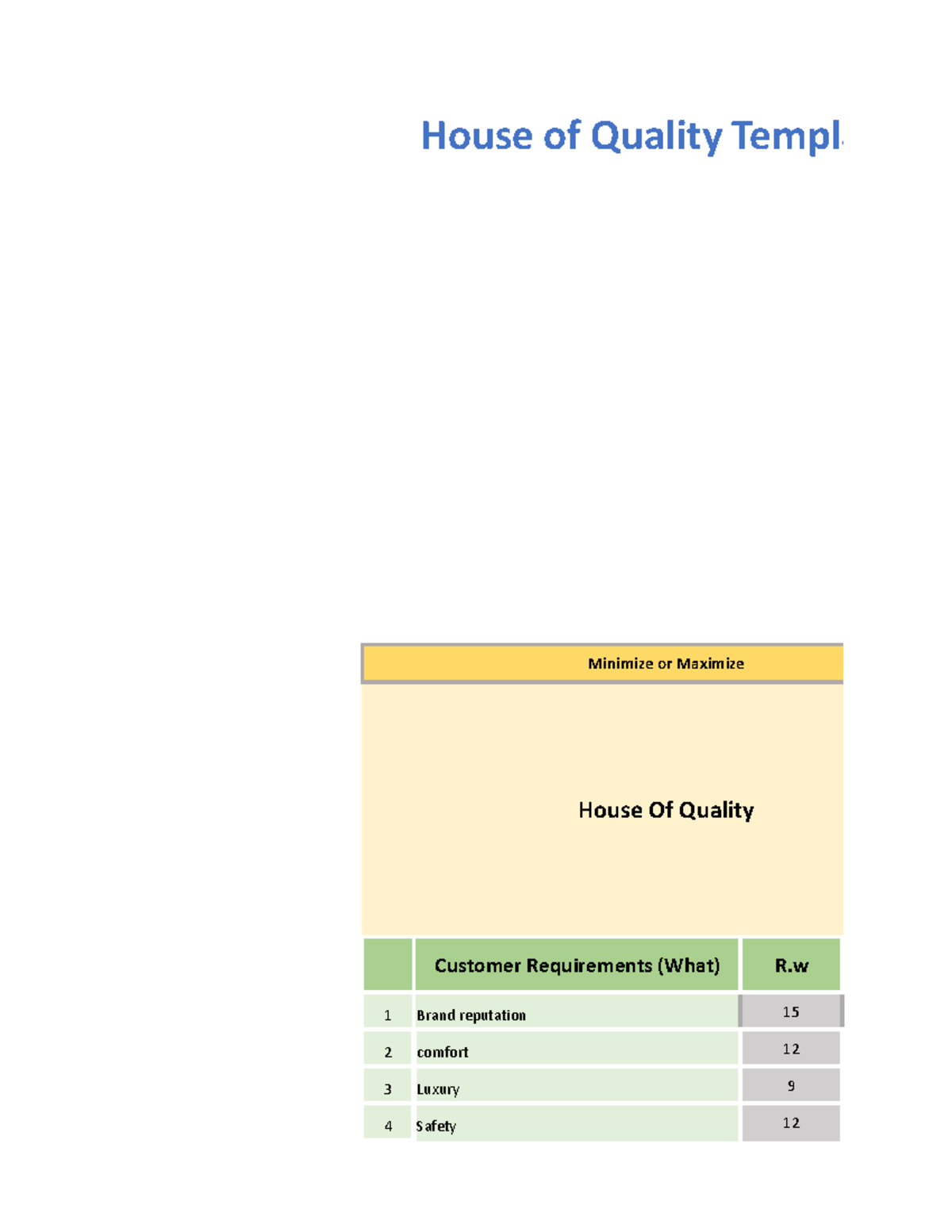 QFD Identify Customer Requirements (What) 2. Rate the importance of