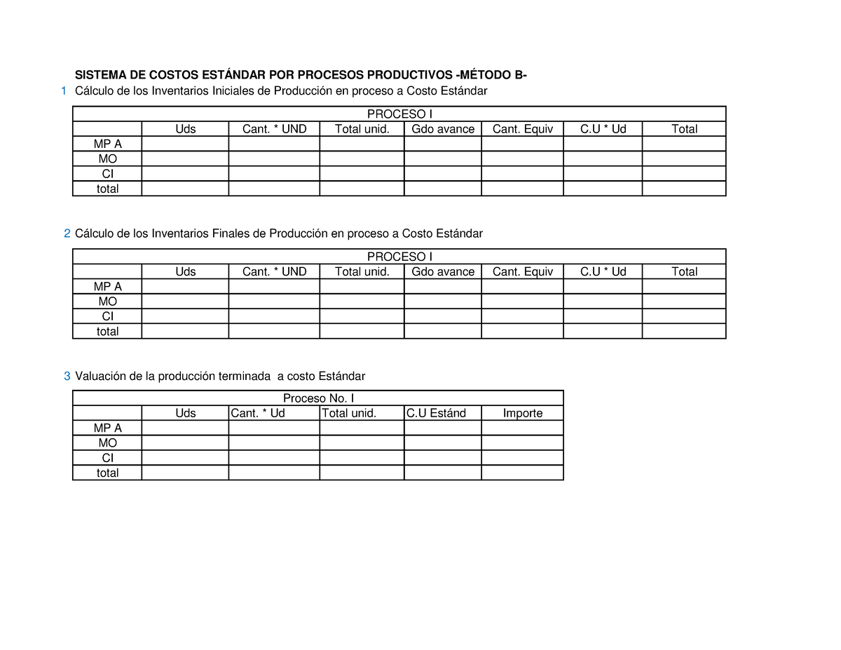 Cedulas De Metodo A - SISTEMA DE COSTOS ESTÁNDAR POR PROCESOS ...