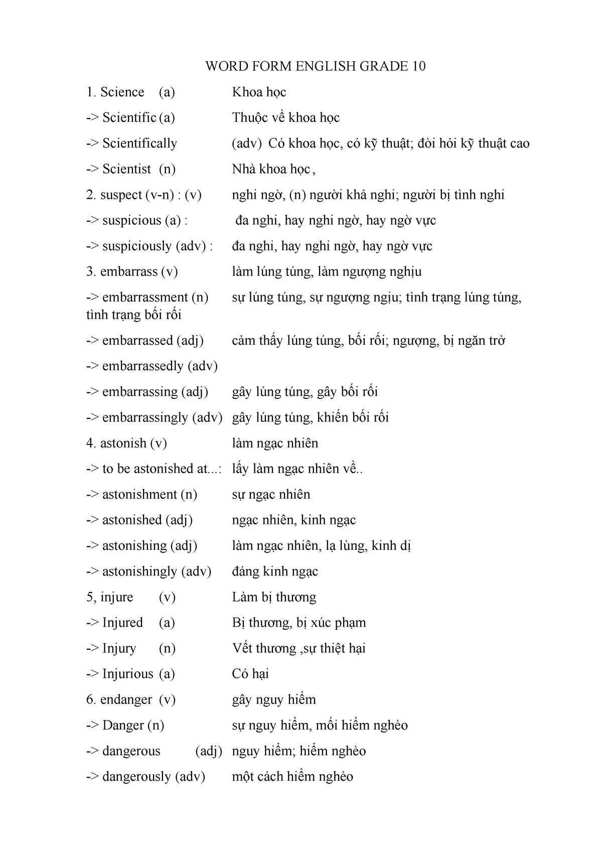 Trạng từ của science: Khám phá và ứng dụng trong tiếng Anh