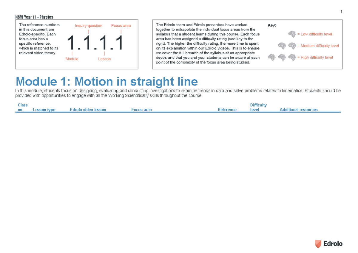Edrolo Year 11 Physics NOV20 - NSW Year 11 – Physics Module 1: Motion ...