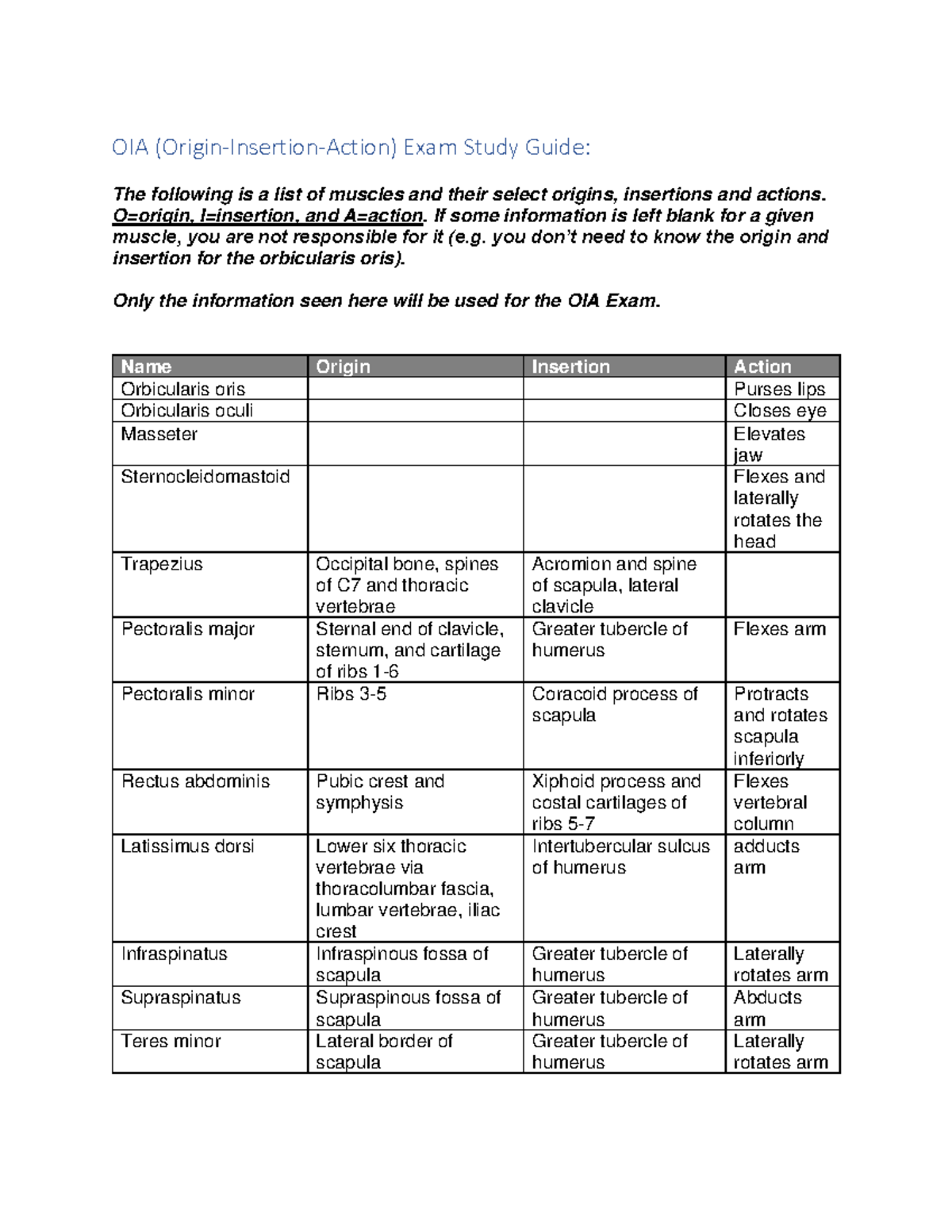 OIA Study Guide OIA Origin Insertion Action Exam Study Guide