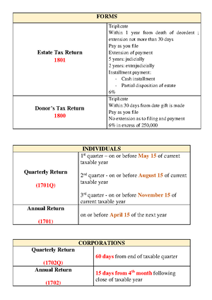 CWT form - Summary Taxation - CREDITABLE WITHHOLDING TAX CWT on ...