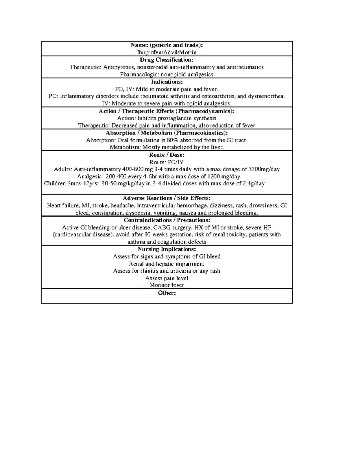 Ibuprofen med card MED CARD Name (generic and trade) Ibuprofen