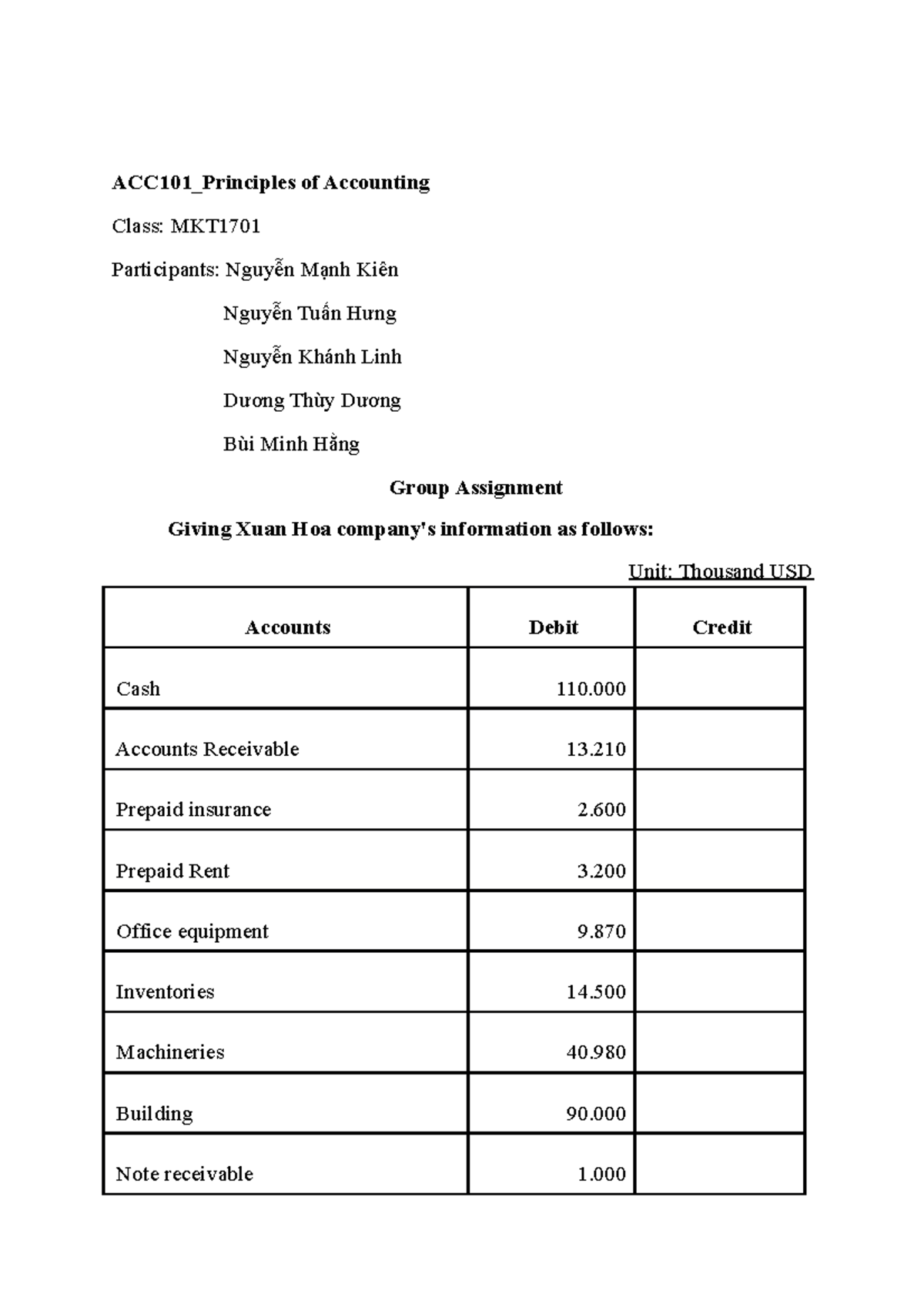 Acc101 Group 5 - Open Doc - Acc101 Principles Of Accounting Class: Mkt 