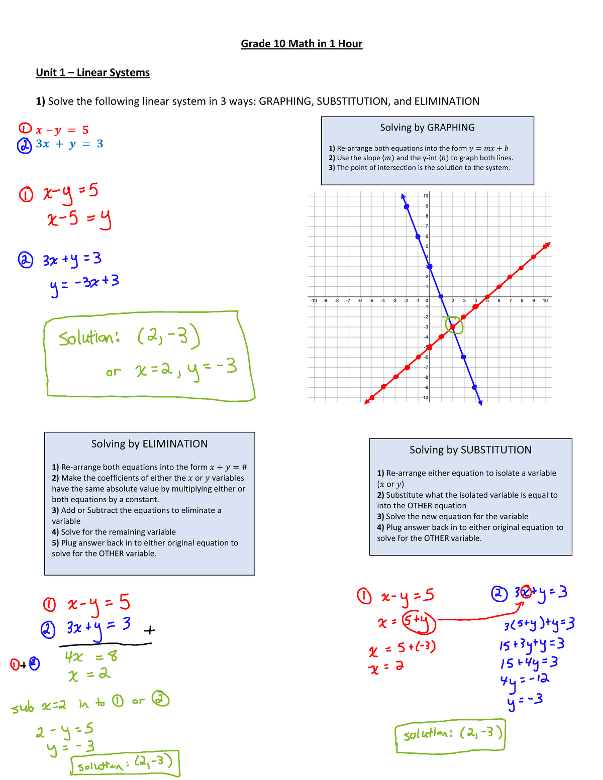 grade-10-math-review-tutorial-solutions-grade-10-math-in-1-hour-unit-1-linear-systems-1