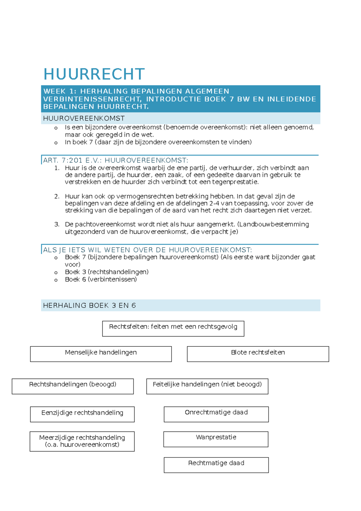 Samenvatting - HUURRECHT WEEK 1: HERHALING BEPALINGEN ALGEMEEN ...