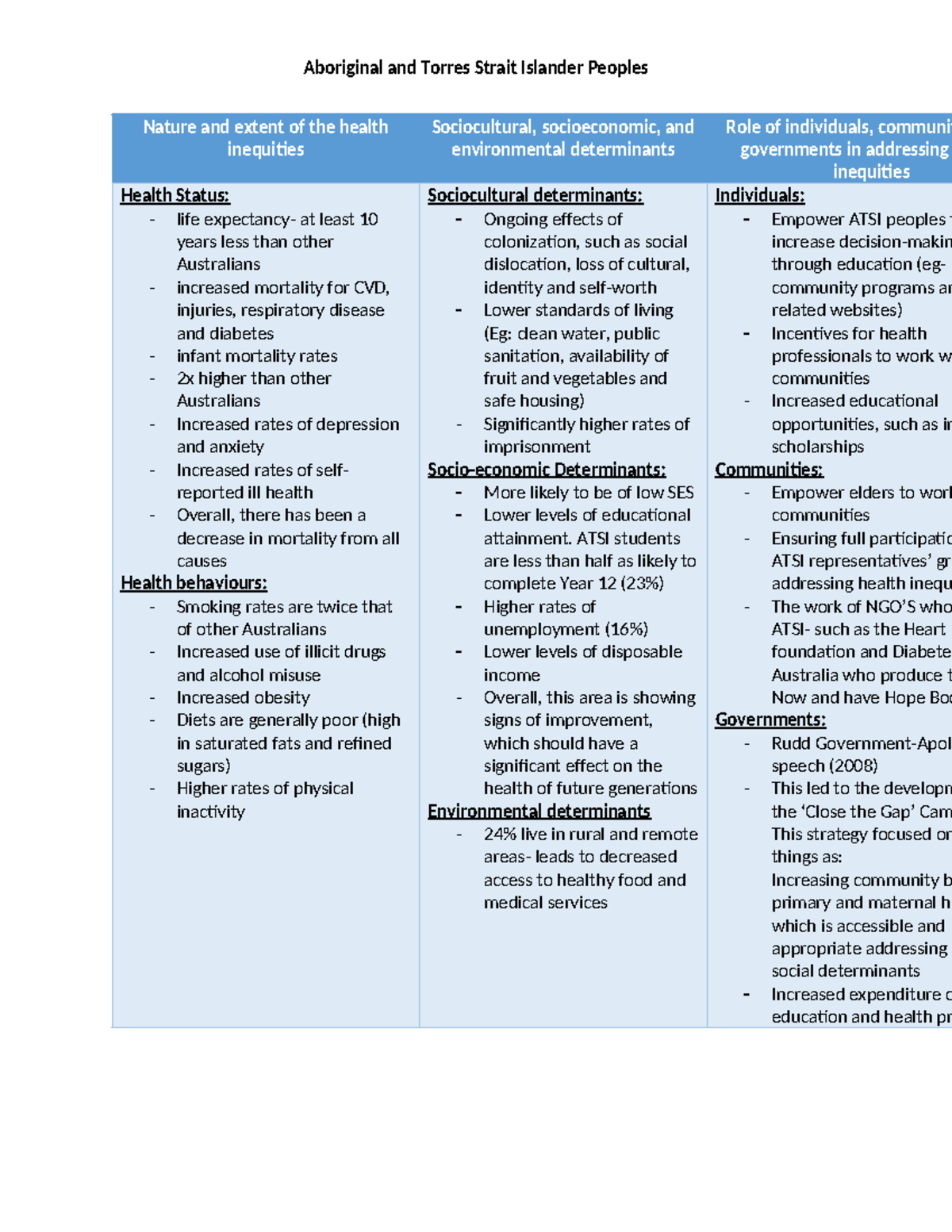 ATSI Summary Table - ..... - Aboriginal and Torres Strait Islander ...
