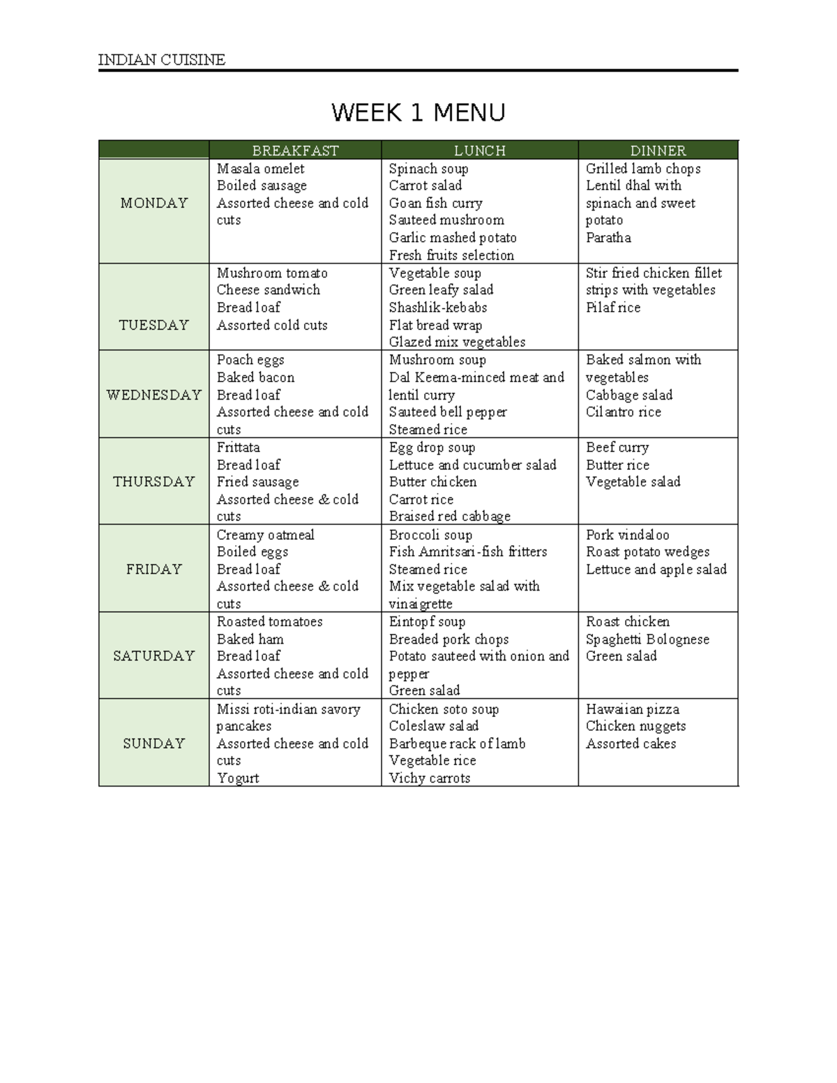 Indian Cuisine - INDIAN CUISINE WEEK 1 MENU BREAKFAST LUNCH DINNER ...