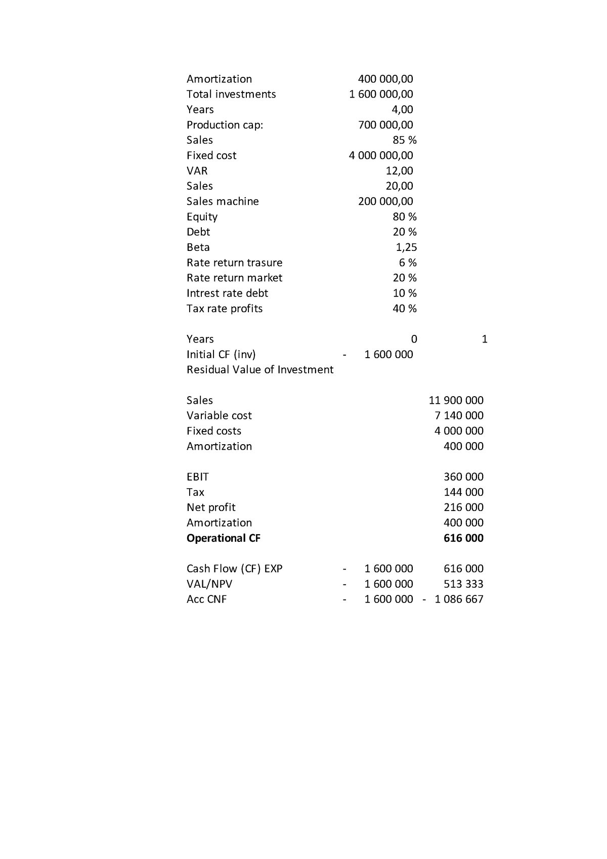 Chapter 4 Exercise 4 2 Amortization 400 000 Total Investments 1 600   Thumb 1200 1698 